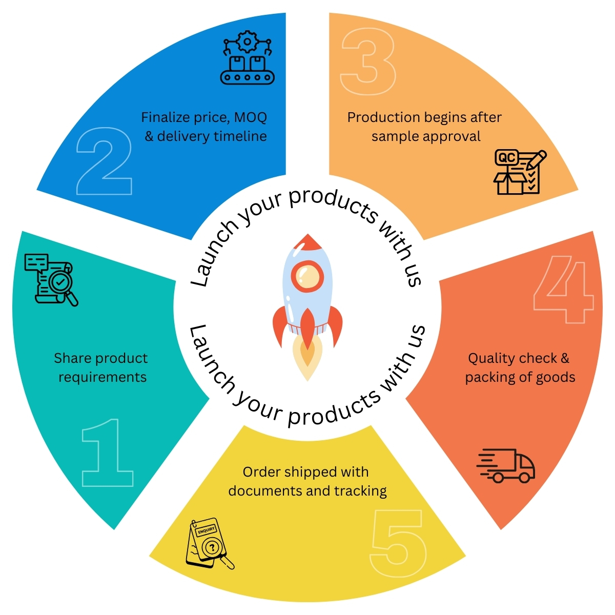 Contract Manufacturing by Cancer Plastomech